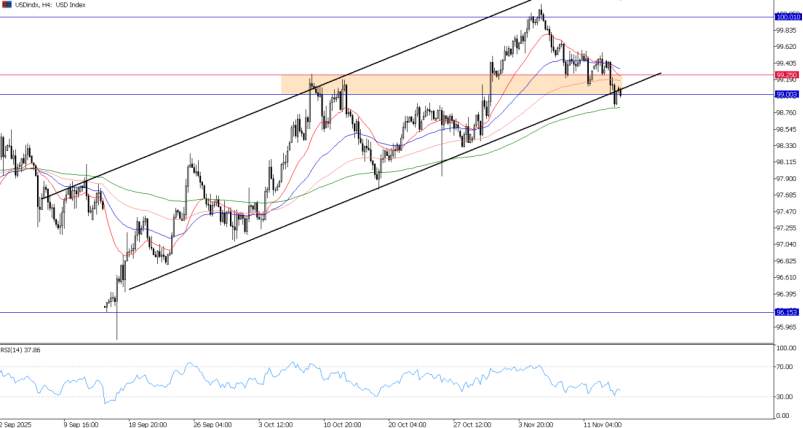 2025年11月14日市场报告