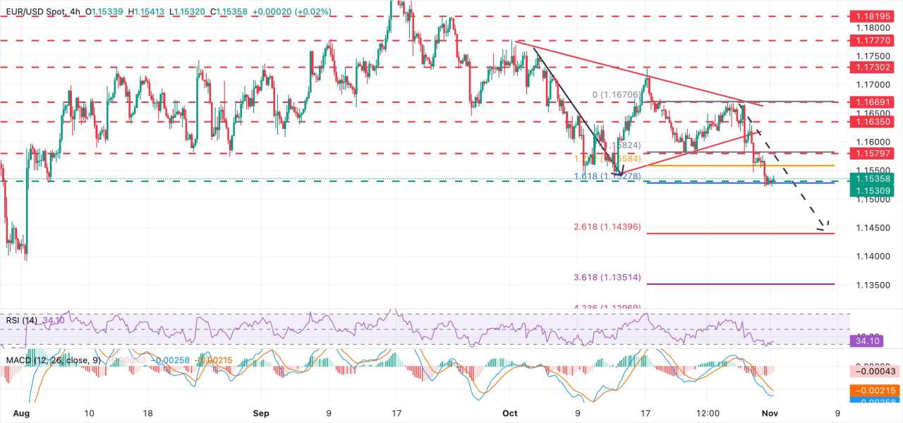 EUR/USD Melayang di Dekat Terendah Tiga Bulan terhadap Dolar AS yang Kuat