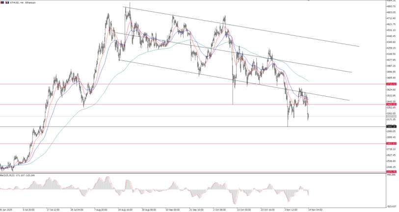 2025年11月14日市场报告