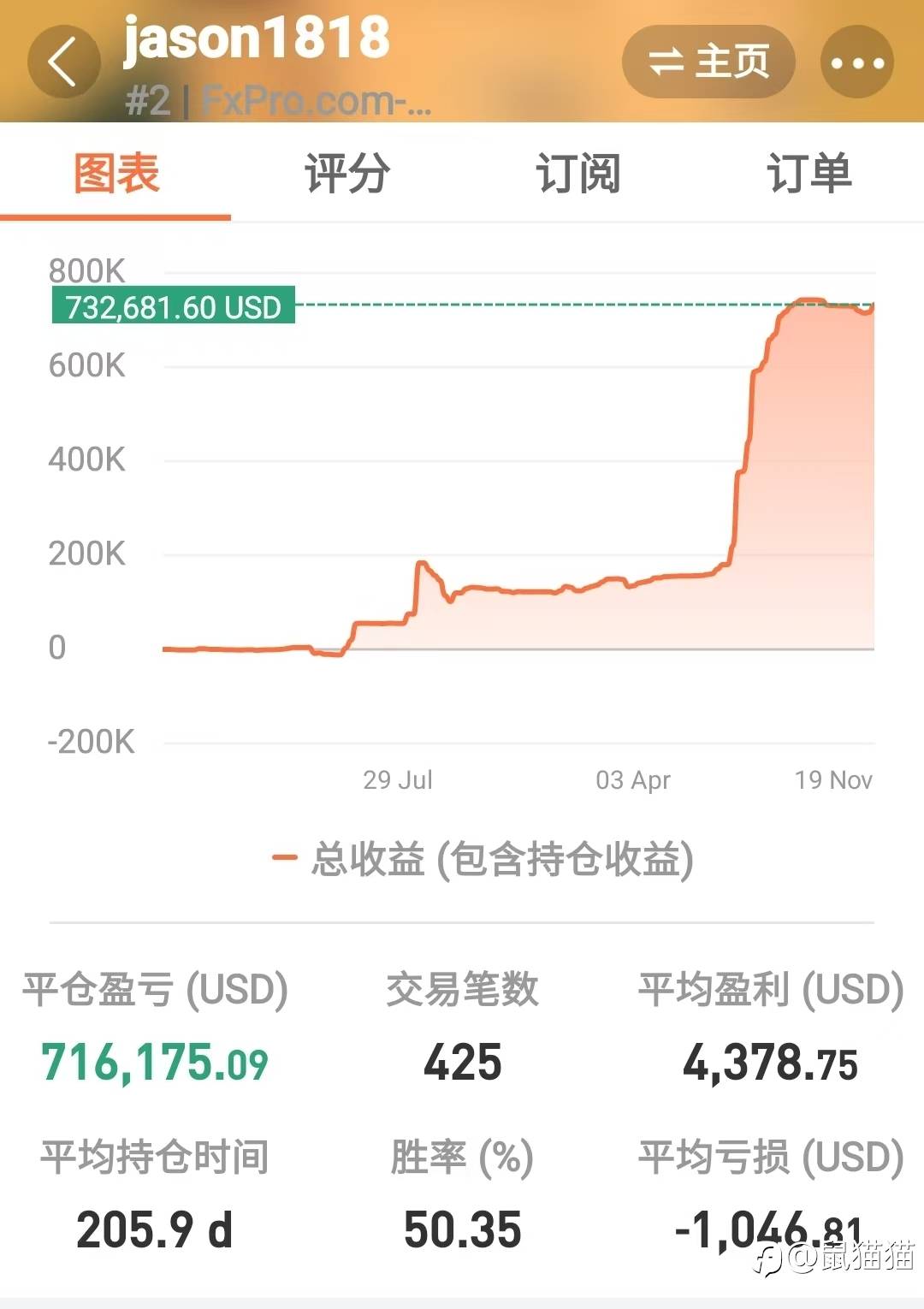 订阅之路，不仅仅是伯乐寻找千里马