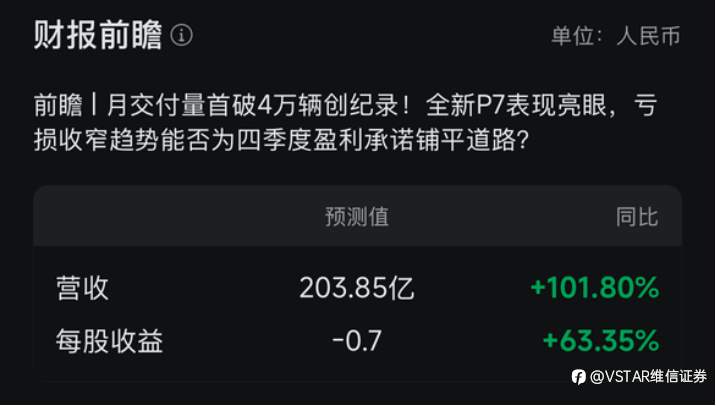 VSTAR每日美股行情（14/11/2025）