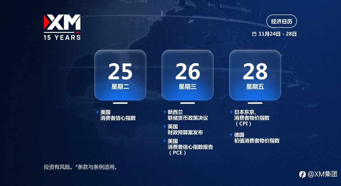 本周财经日历(11/24-11/28)