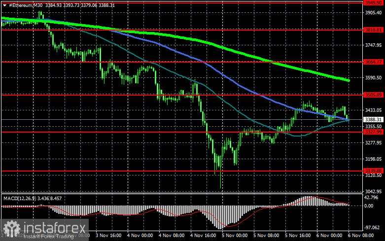 ETF Spot terus mengalami kerugian