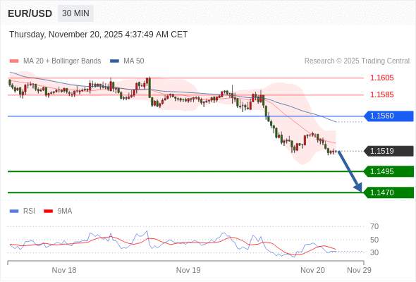 2025年11月20日-Trading Central每日策略午报