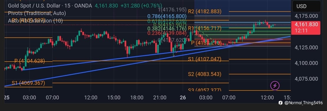 BTCUSD — Analysis