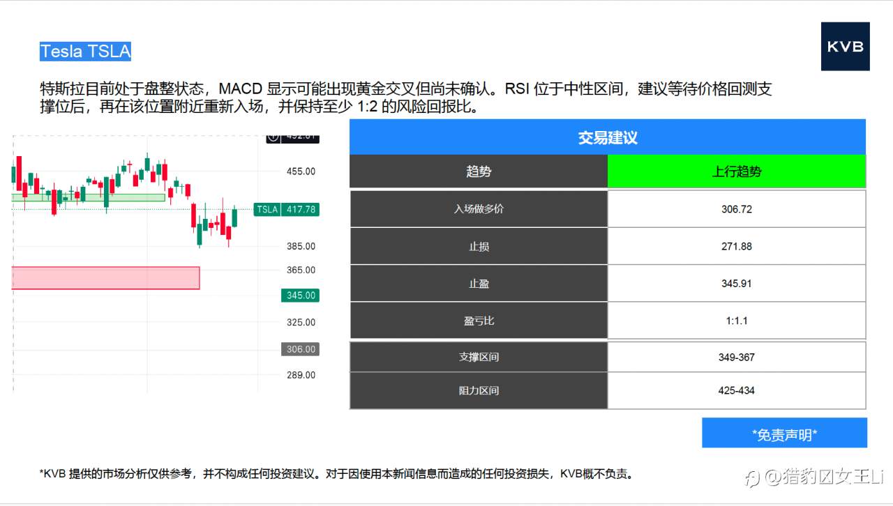 市场分析 2025年 11 月 24 日