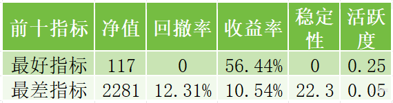 接力登顶，但世界是你们的