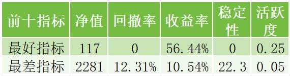 接力登顶，但世界是你们的