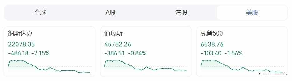 ZFX山海证券:9月非农数据强劲,美股暴跌!