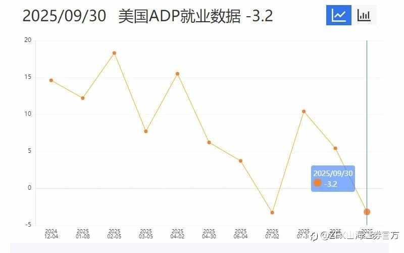 ZFX山海证券周评:本周重点关注英国央行决议及美就业数据