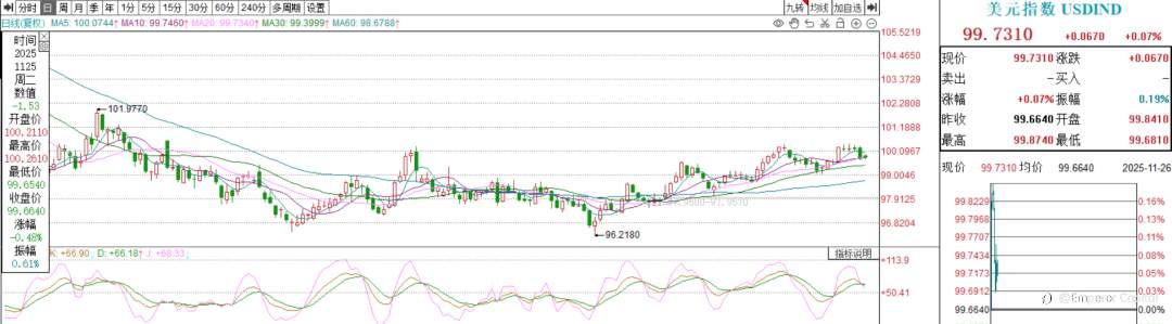 强势的美元成黄金克星 ，黄金近期反弹乏力？