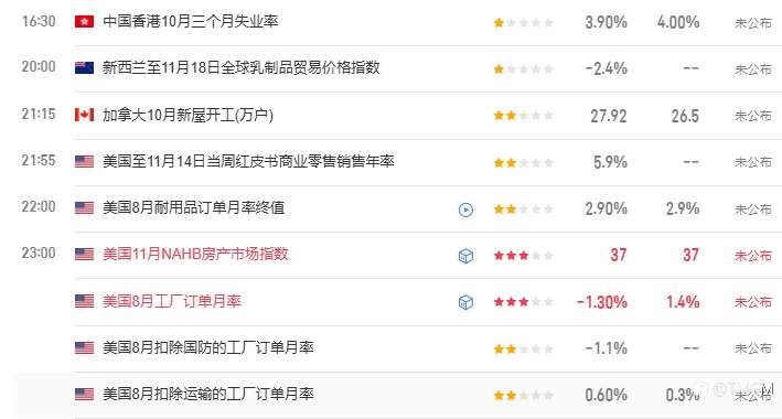 TMGM每日市场11月18日