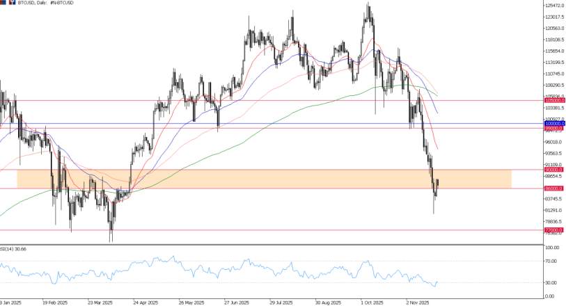 2025年11月24日市场报告