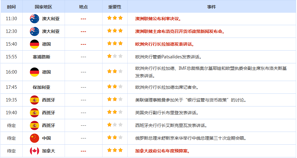 CWG资讯:市场对美联储今年再次降息的前景存在疑虑,美元周一延续涨势,金价4000关口静待经济数据定方向