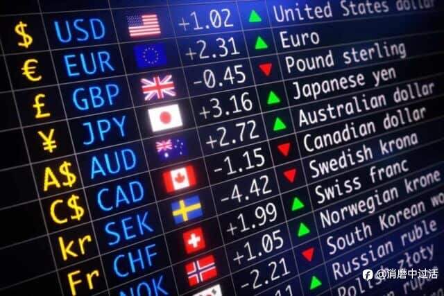 什么是外汇之外汇、汇率和汇率标价