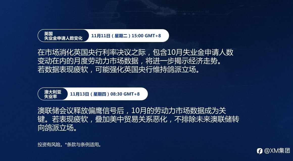 本周财经日历（11/10-11/14）