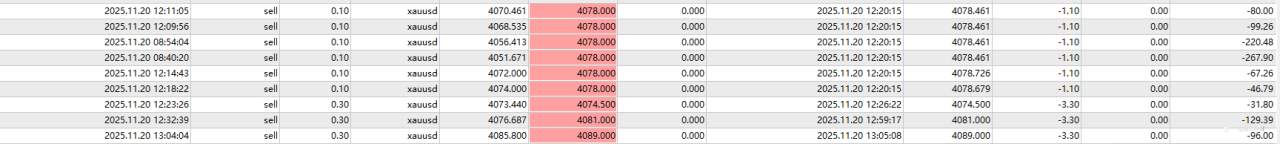 2025年11月21日及以后黄金行情交易博弈