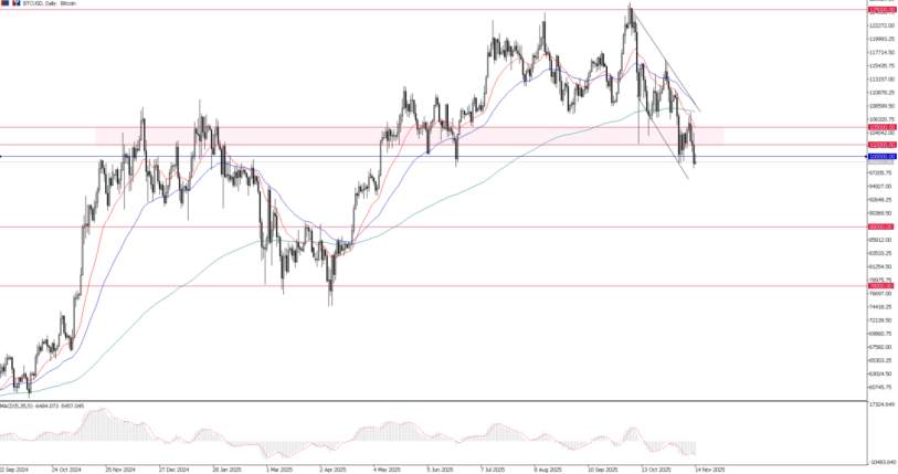 2025年11月14日市场报告