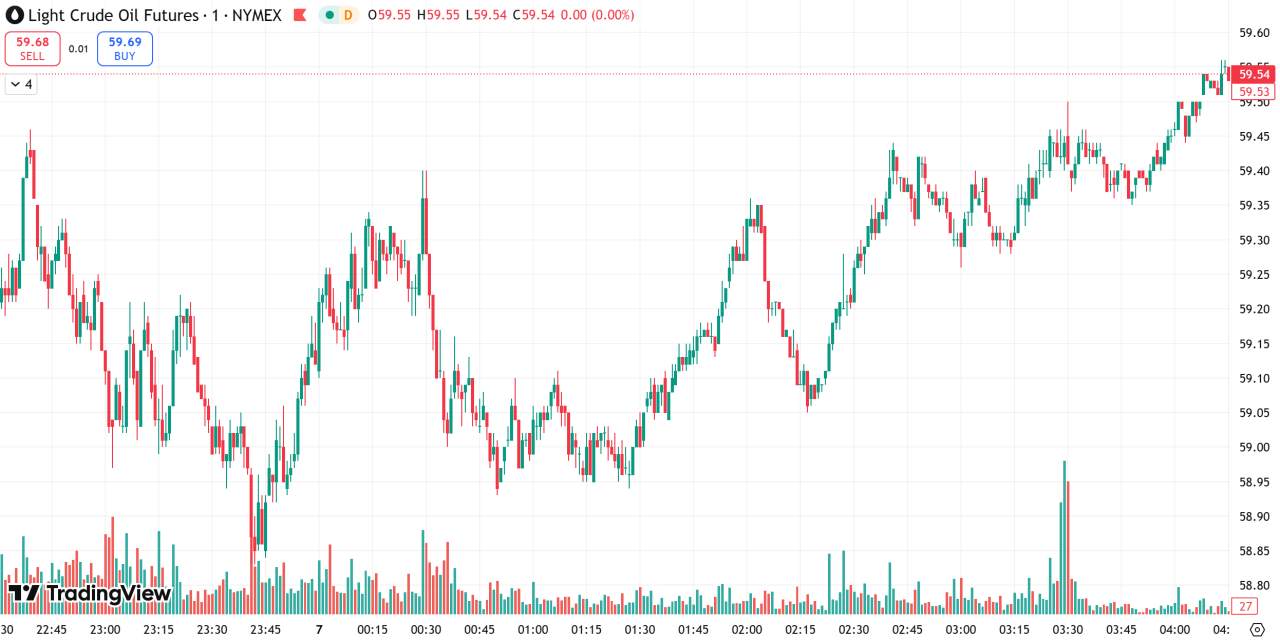 每日汇评 | 美国政府将白银列入关键矿产清单，避险需求回升支撑金价
