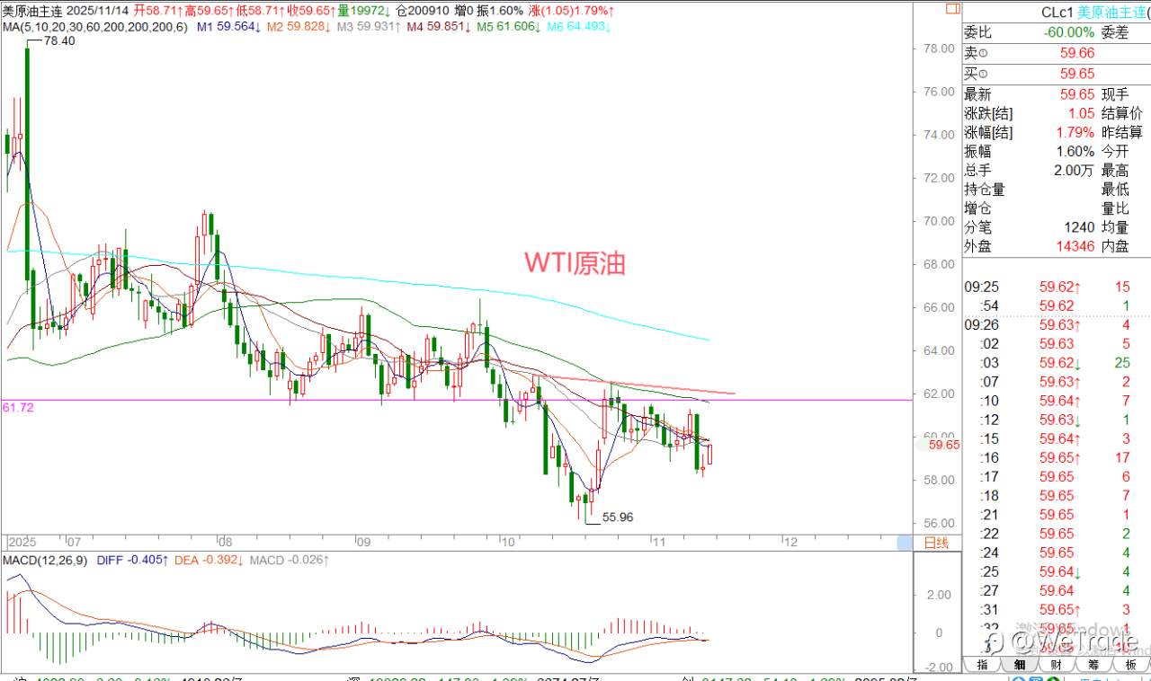 2025年11月14日|每日汇评-策略分析|王萍:欧美震荡偏多