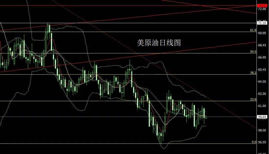 11月20日:联储鹰鸣升美指,金银倒锤做短空
