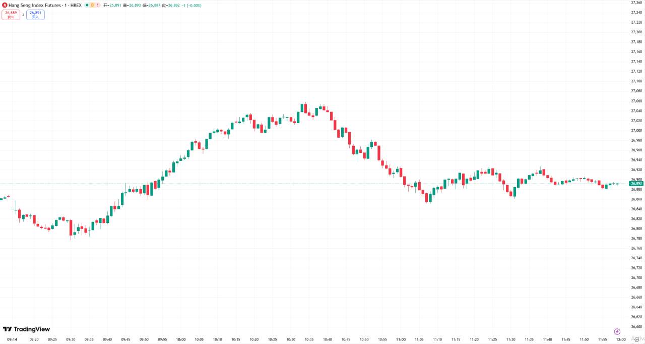 全球股市 | 三大股指涨跌不一，市场押注美国政府停摆即将结束