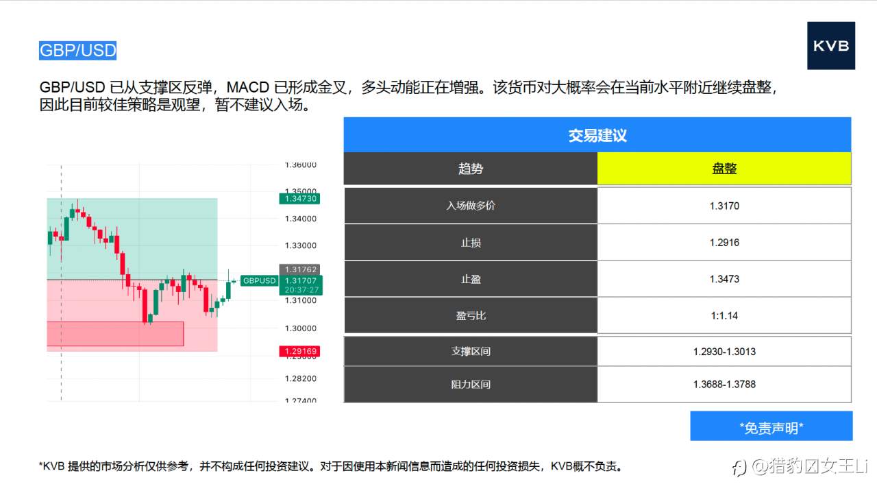 市场分析 2025年 11 月 26 日