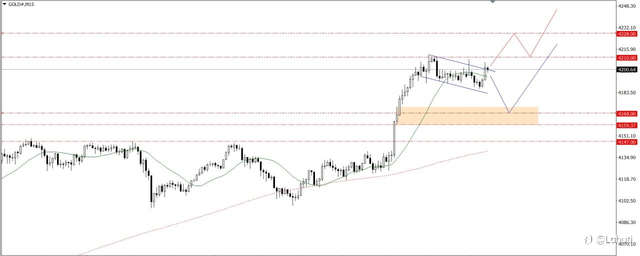 GOLD & BITCOIN 13/11/25