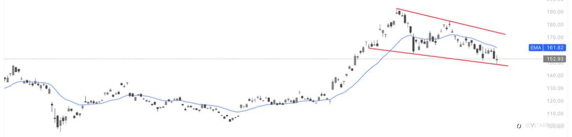 VSTAR每日美股行情（24/11/2025）