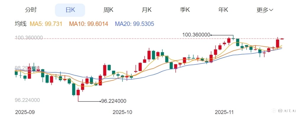 ZFX山海证券:美联储纪要炸雷!12月降息凉了?