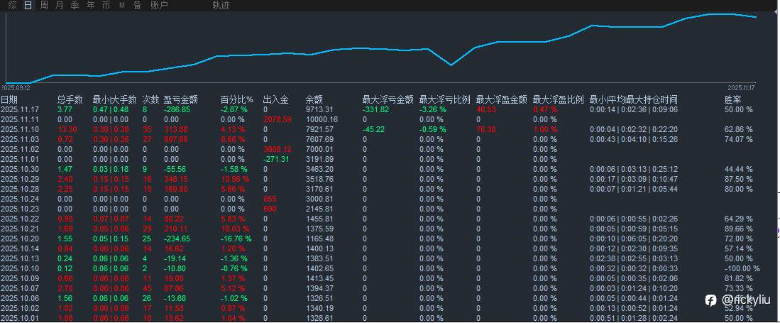 外汇交易中最忌讳的5种心态（90%交易者都栽过）