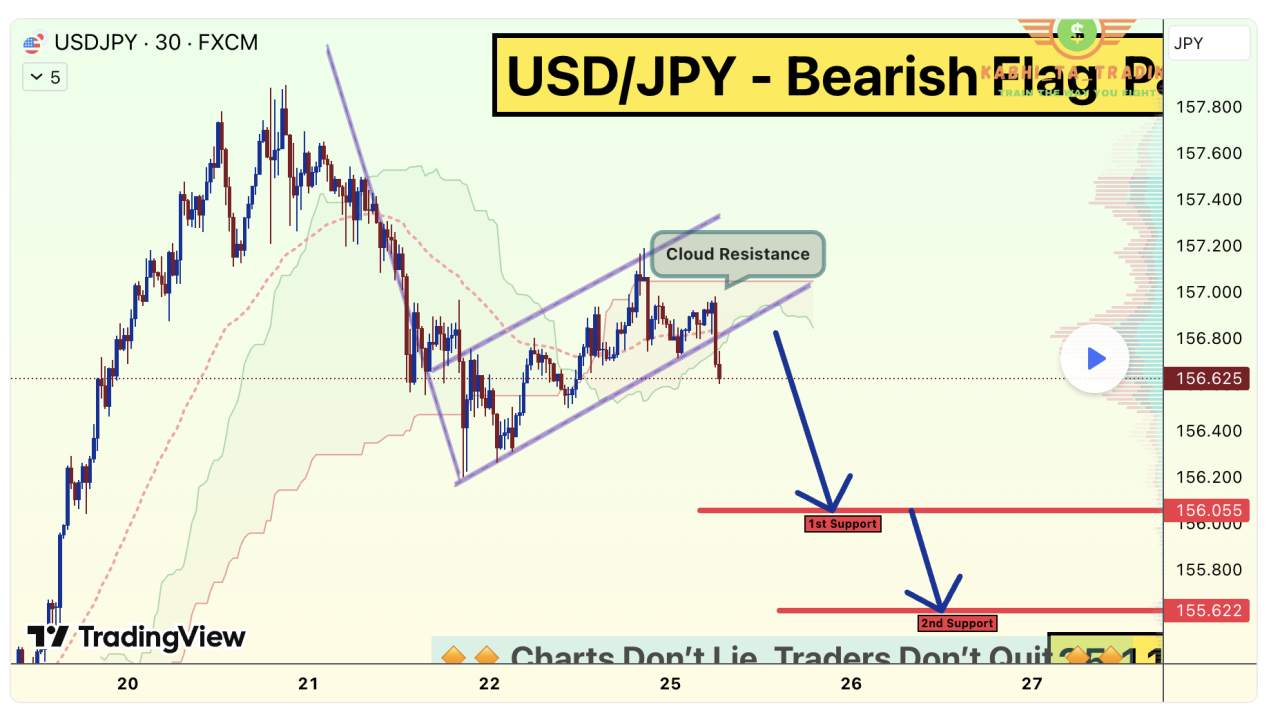 USD/JPY - Bearish Flag Breakdown (25.11.2025)