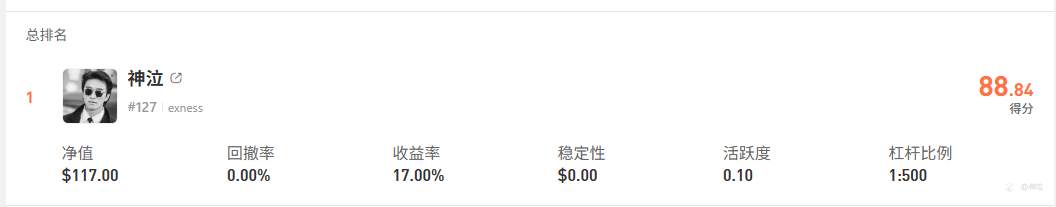 接力登顶，但世界是你们的