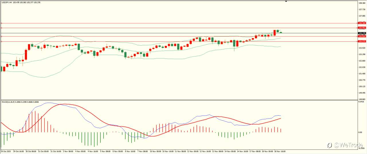 2025年11月19日|每日汇评-技术分析|栾雪：先抑后扬 黄金震荡反弹
