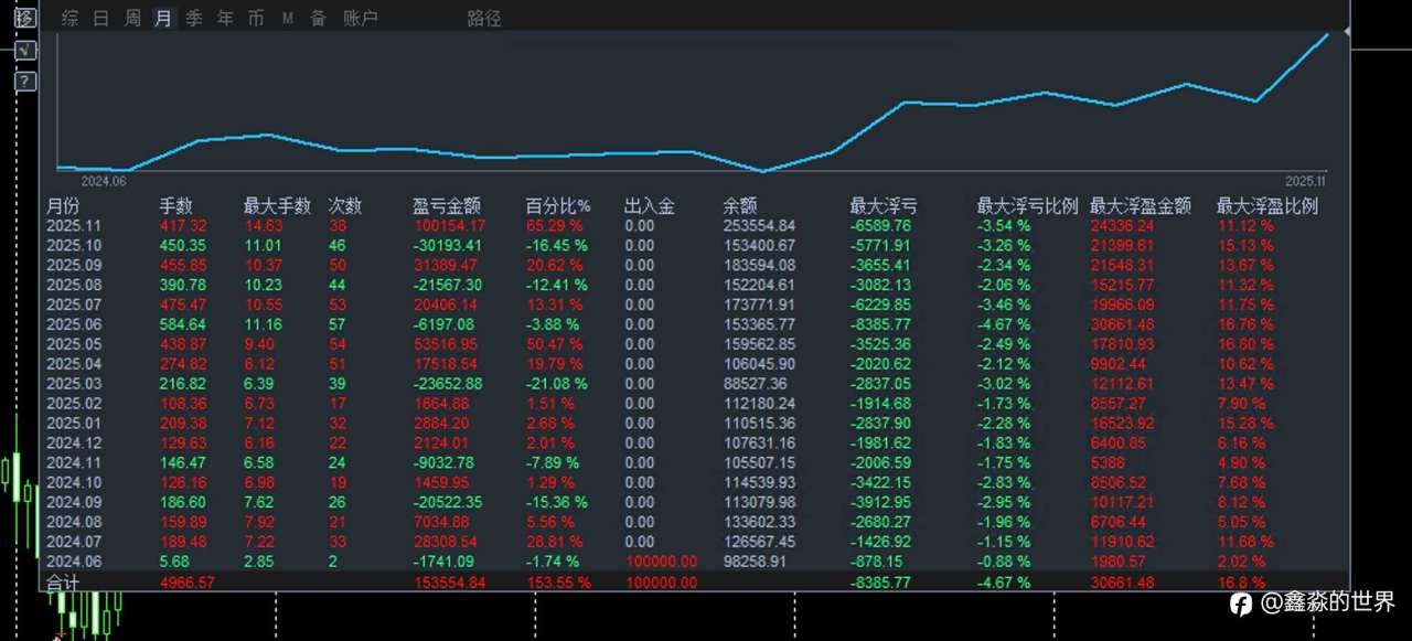 各个帐号统计备份20251125