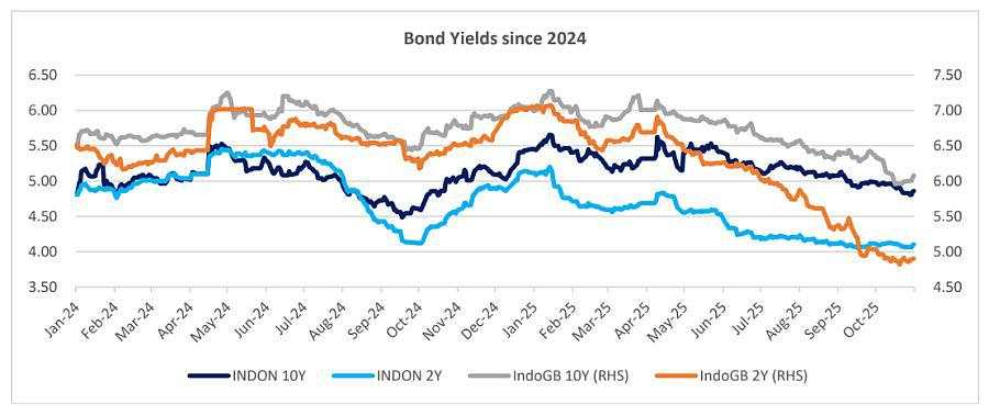 Kebijakan Pemerintah Mendorong Konsumsi dan Pertumbuhan Berpotensi Menghasilkan Pemulihan Laba - Ashmore
