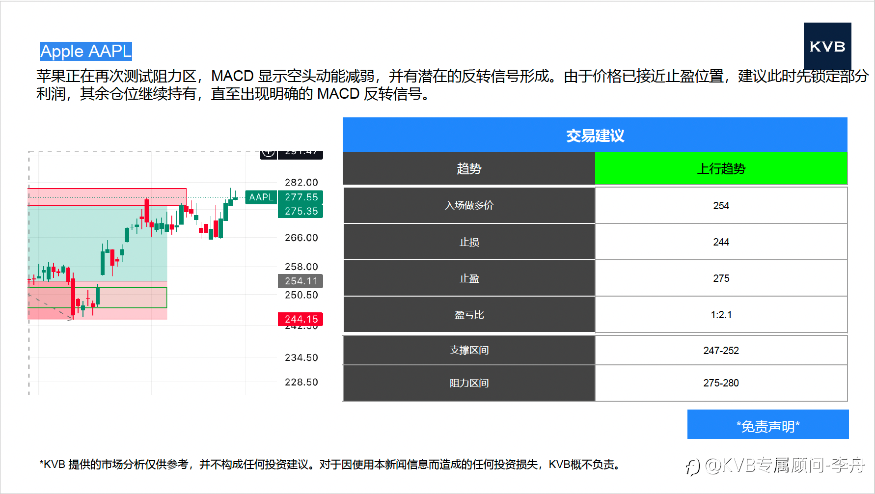 今日 11.28 市场分析 #Amazon AMZN #Apple AAPL #SOL/USD #XRP/USD