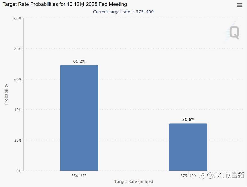 【FXTM富拓】私营就业数据唱主角！会否动摇标普500的延伸浪？