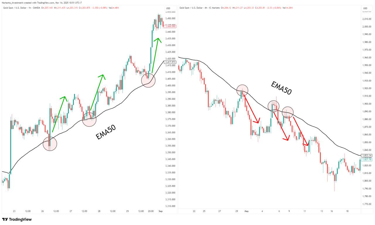 Strategi Trading Forex Simple Tapi Nggak Asal, Cocok untuk Pemula yang Sibuk
