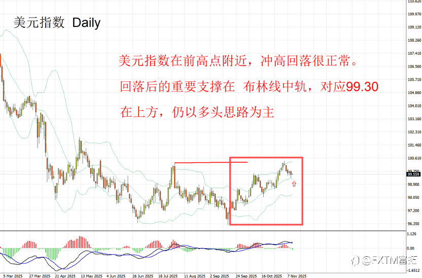 【FXTM富拓】“政府重启”扰动市场,美股走强能持续多久
