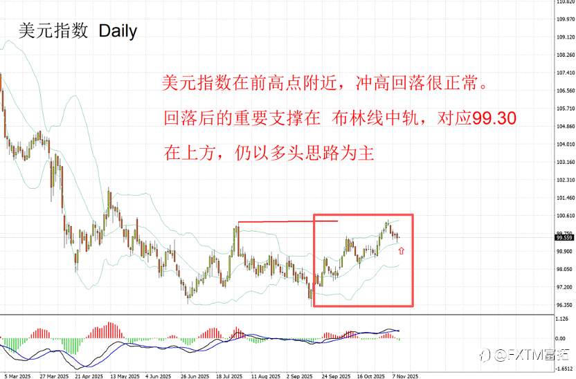【FXTM富拓】“政府重启”扰动市场,美股走强能持续多久