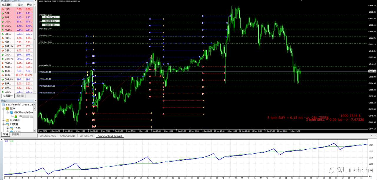 做交易真正赚钱的人，都有一个共同点