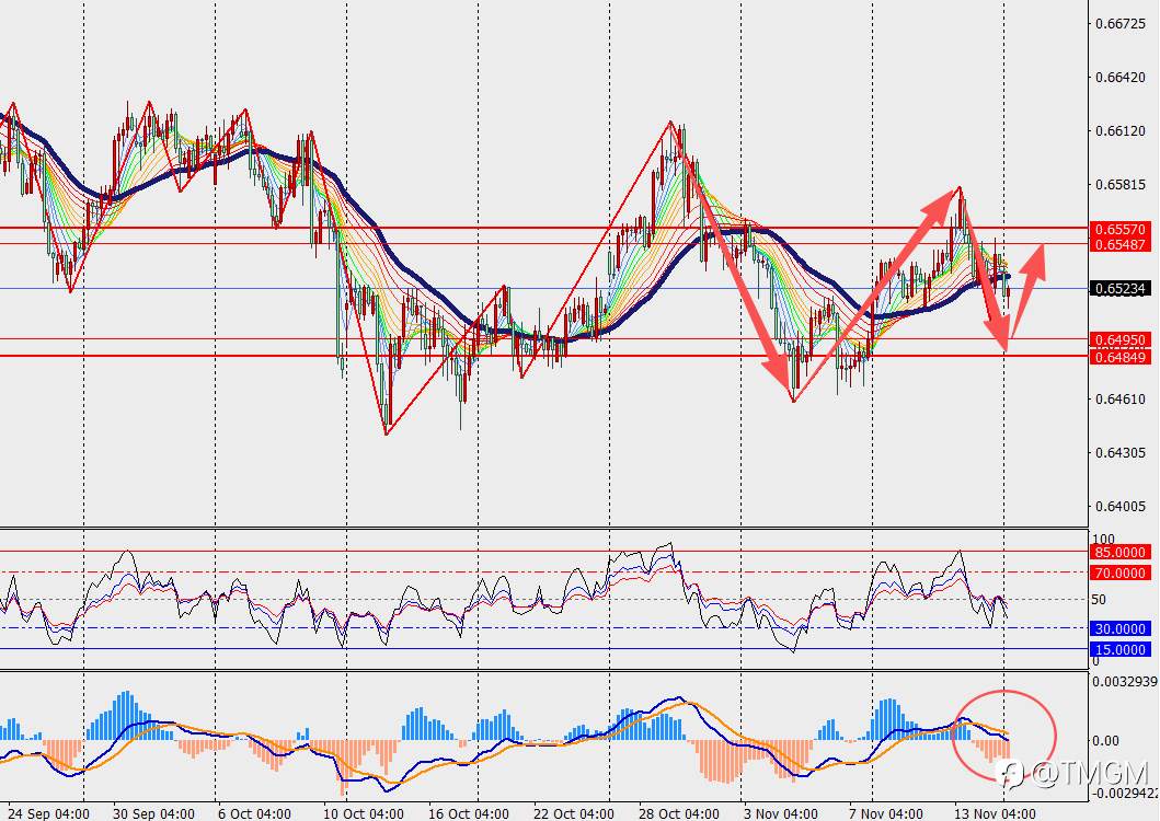 TMGM每日市场11月17日