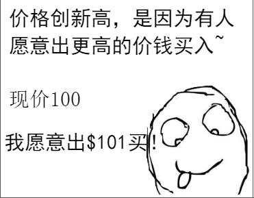 为什么价格创新高后，多数会继续再涨，而不是反转下跌