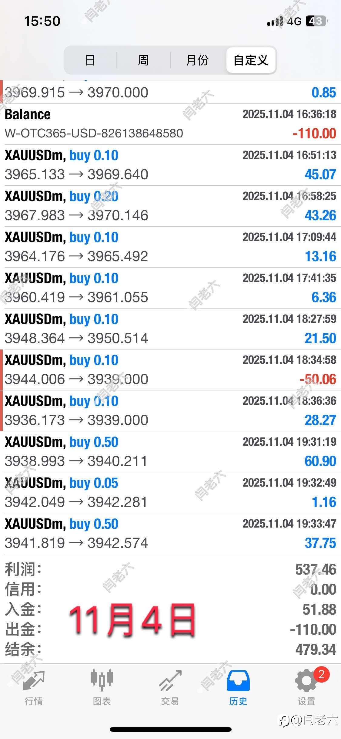 50美金到盈利1300刀，用时3天。