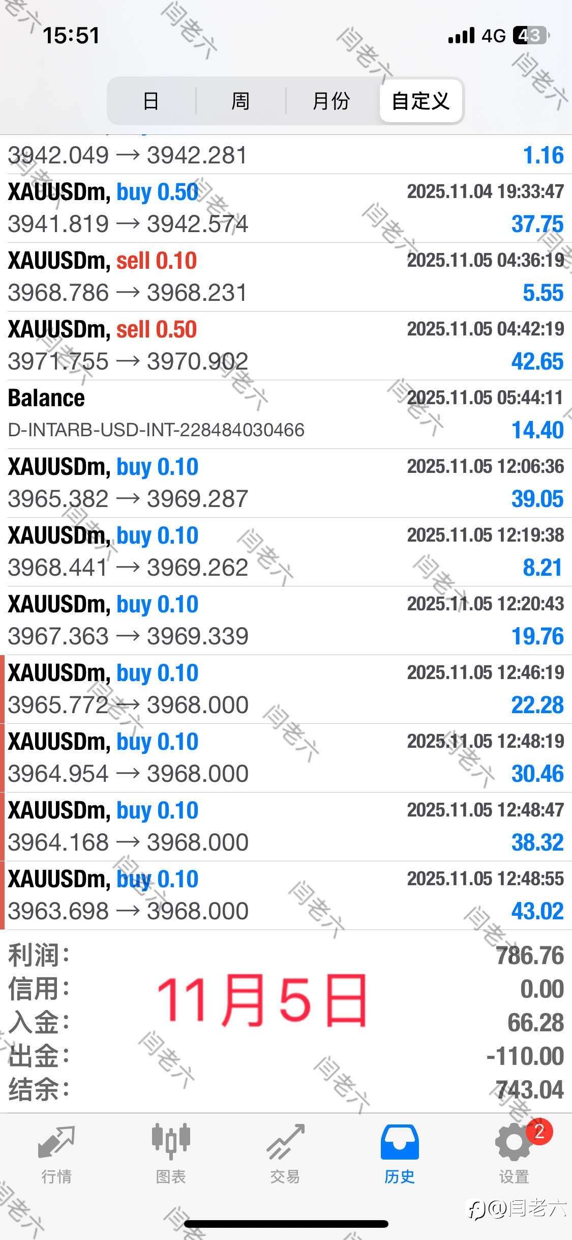 50美金到盈利1300刀，用时3天。