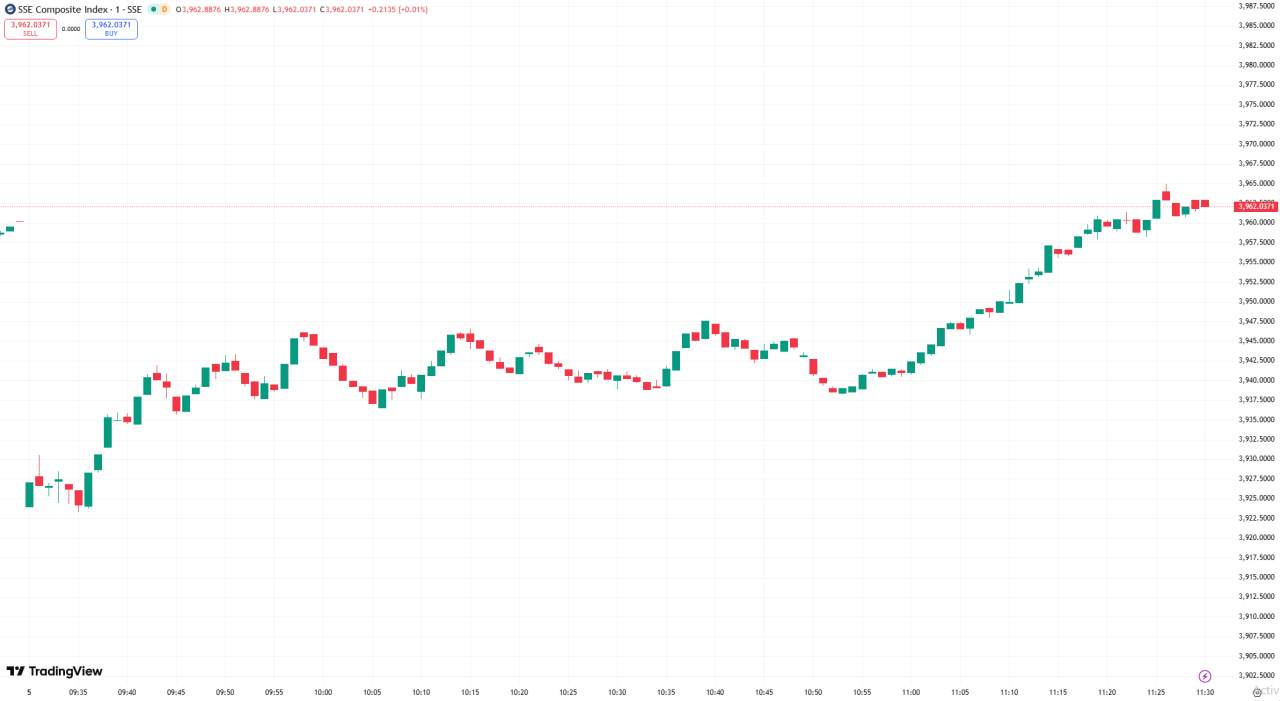 全球股市 | 美股收跌纳指跌逾 2%,AI 估值担忧升温令股指承压