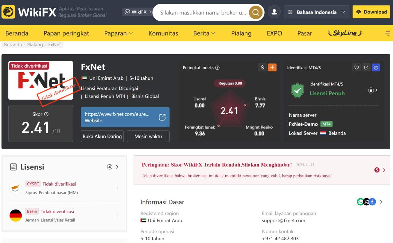 Broker FxNet LTD Didenda CySEC €225.000: Risiko Janji Leverage Tinggi