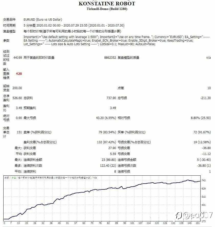 基于高波动性行情EA