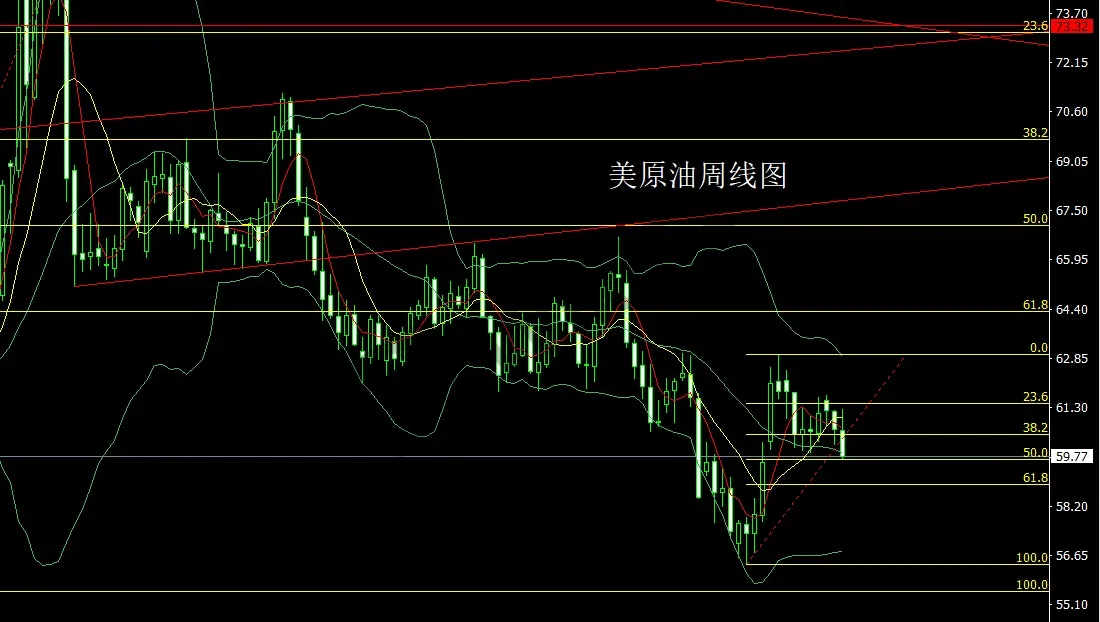 11月6日：数据转好推降息，金银中阳回踩多